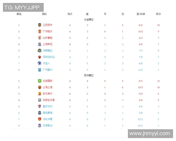 中超联赛积分榜及未来晋级形势预测